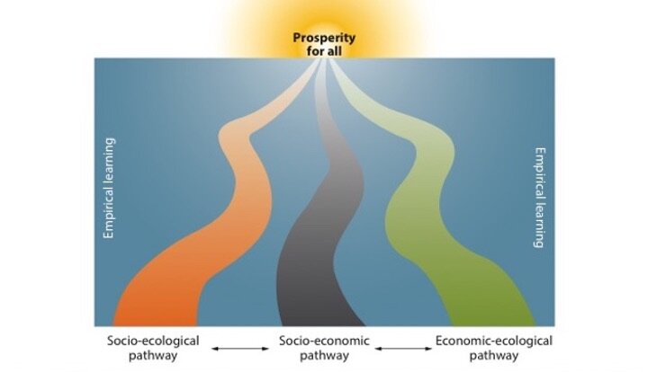 Prosperity Outlook